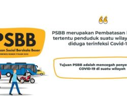 PSBB Jawa Bali Diperpanjang Hingga 8 Februari, Berikut Aturan Pembatasannya