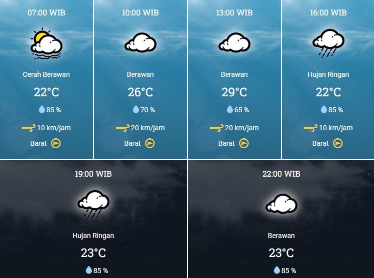 Prakiraan cuaca hari ini di Bandung, Kamis 5 januari 2023