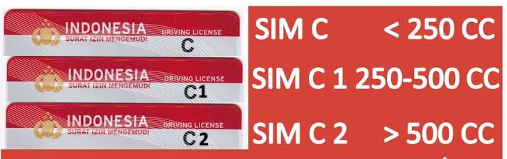 SIM C
