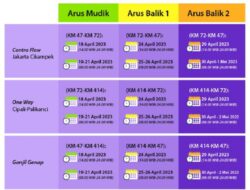 Jadwal Lengkap Contraflow, One Way, Ganjil Genap di Tol saat Arus Mudik dan Balik 2023