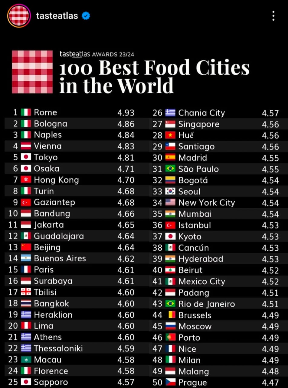 Kalahkan Paris, Bandung Masuk 10 Besar Best Food Cities Versi Taste Atlas