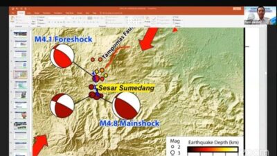 Identifikasi Gempa di Sumedang, BMKG Sebut Ada Sesar Baru