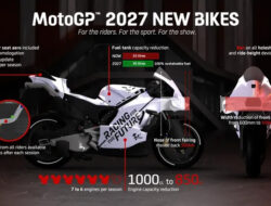 Ini Alasan Mengapa Regulasi Anyar MotoGP Baru Diterapkan Pada Musim 2027