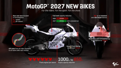 Ini Alasan Mengapa Kapasitas Mesin MotoGP Turun ke 850cc